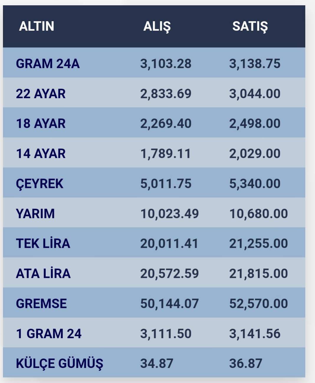 Konya’da altın fiyatları ve güncel döviz kurları I 02 Kasım 2024 9